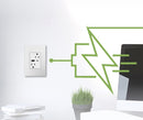Prise XL 15A Ultra-rapide USB Type A/C