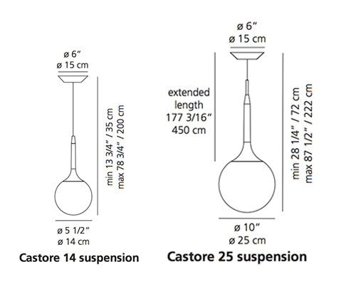 Castore suspension